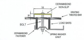 anti_slip_conveyor_channel-2
